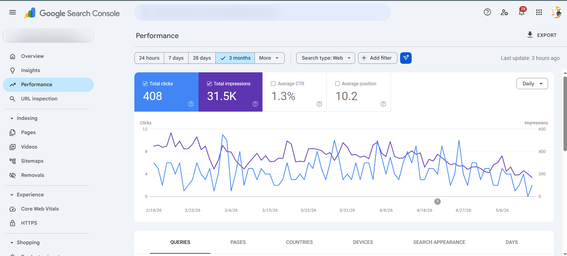 Google Search Console performance
