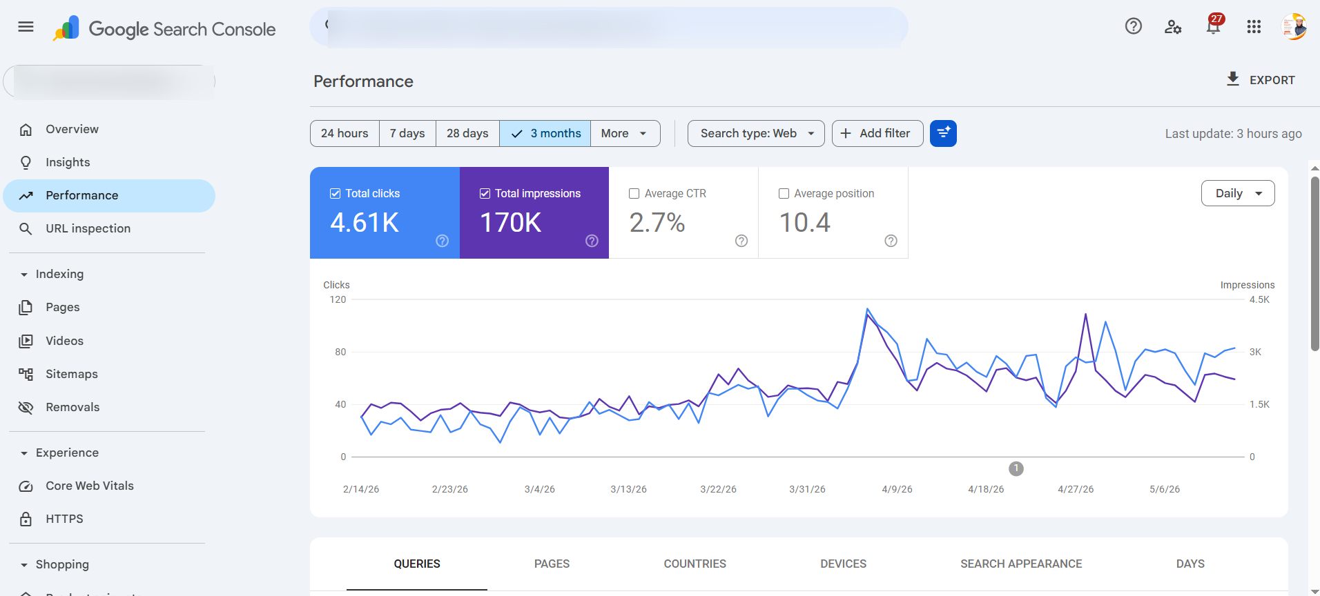 Google Search Console performance