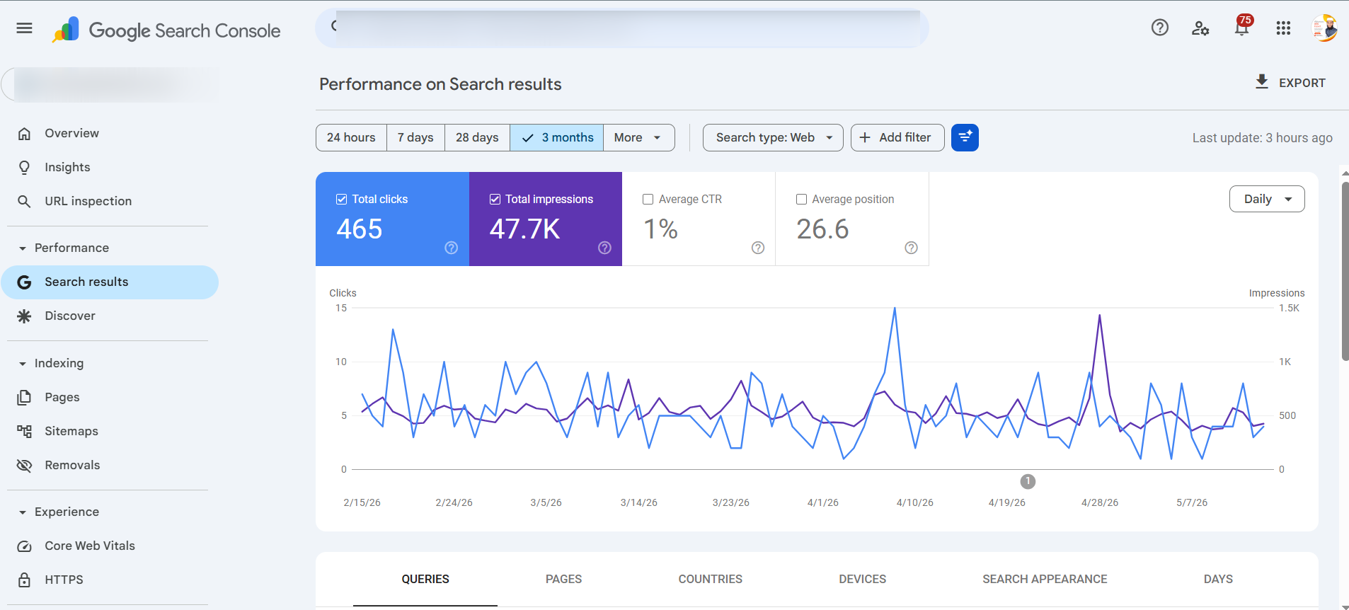 Google Search Console performance