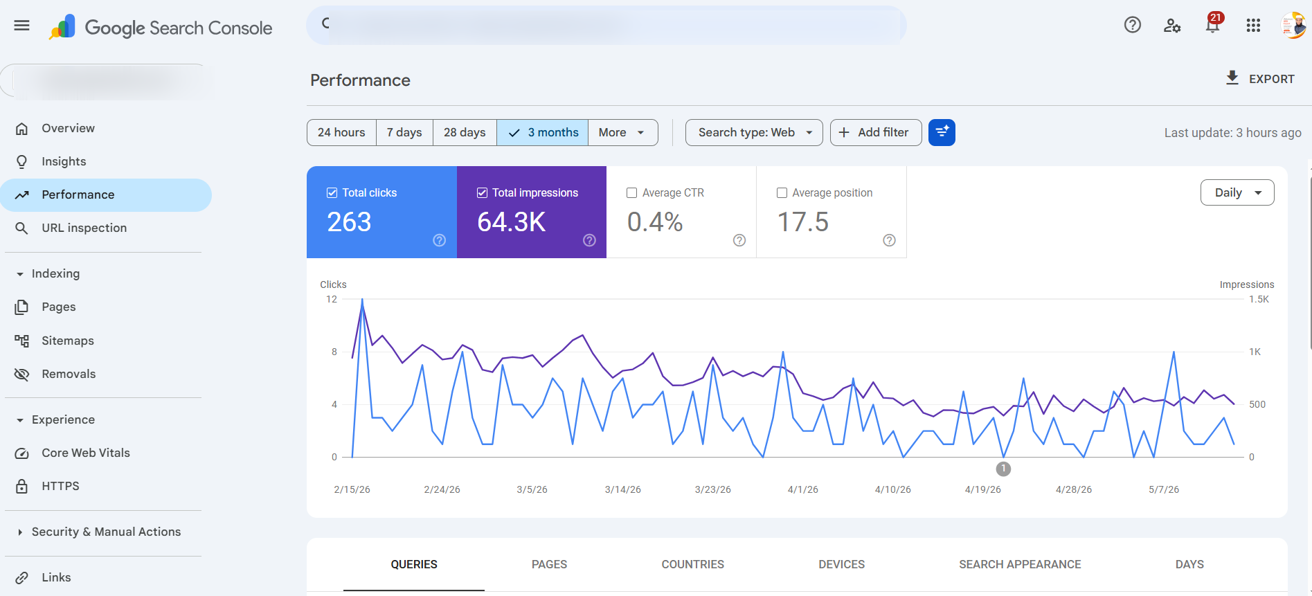 Google Search Console performance